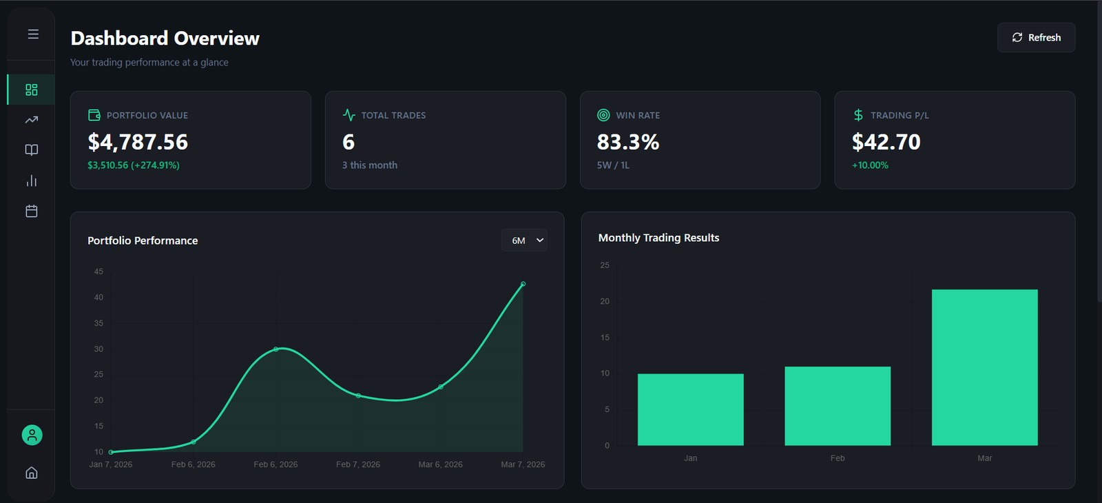 TradeTrack Dashboard